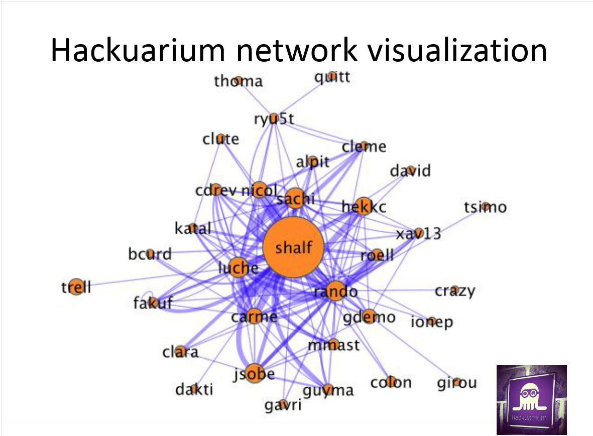 hackuarium_network_2015